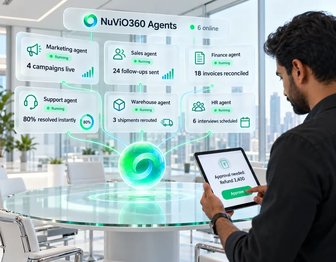 NuViO360 Agents with six AI agents running across marketing, sales, finance, support, warehouse and HR, while a manager approves a refund on a tablet